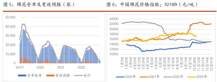 关联品种棉花白糖所属公司:光大期货
