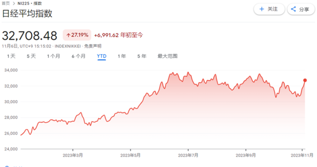 投行Jefferies：日股上涨缺乏公司业绩支撑，面临逆转的风险