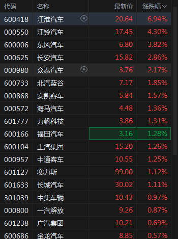 A股三大指数低开,万科股债齐涨,汽车、短剧游戏涨幅居前,保险、黄金走弱
