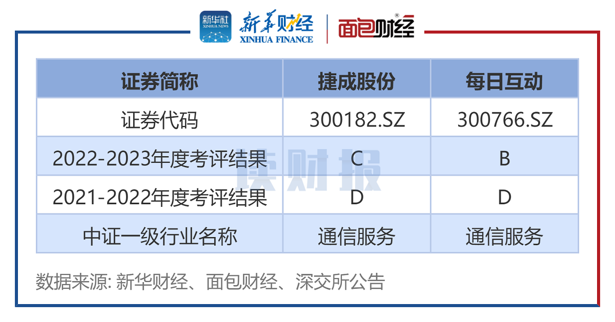 图4:评级由D上升的创业板上市公司
