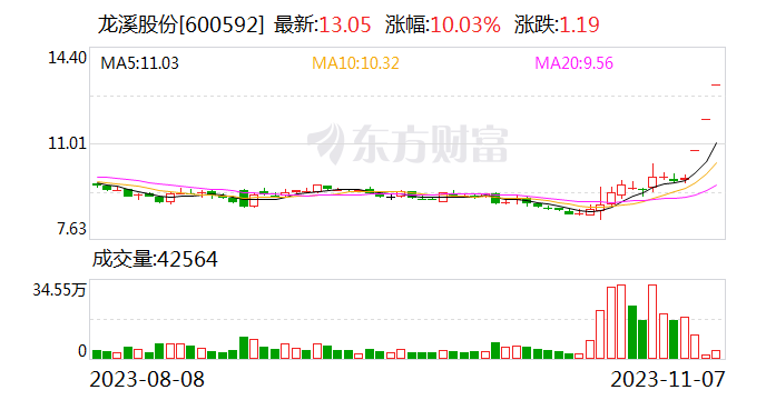 龙溪股份：公司关节轴承产品未在人形机器人等机器人领域使用