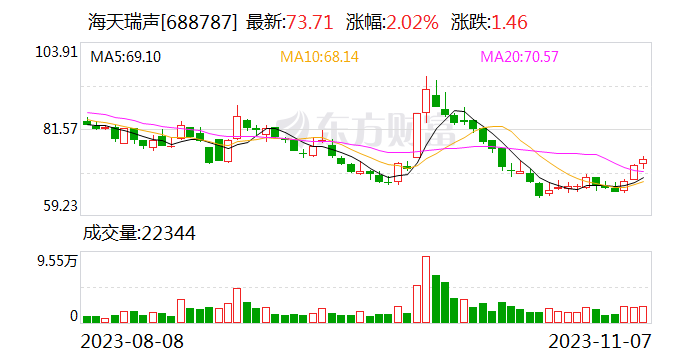 海天瑞声DOTS-LLM大模型服务平台正式发布