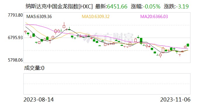 周一热门中概股涨跌不一 理想汽车涨超8%