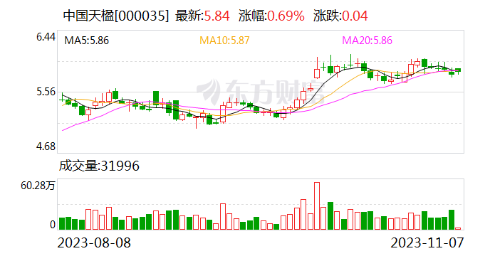 中国天楹吉林成立新能源公司 注册资本10亿元