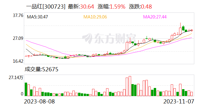 一品红：子公司两项产品拟中标第九批全国药品集中采购