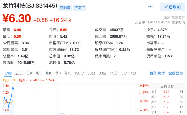 龙竹科技涨超16%，发改委等发布“以竹代塑”行动计划