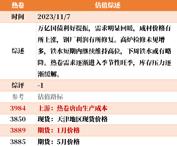 大宗商品价格未来预测目前大宗商品的估值走到什么位置了？11-7,第21张