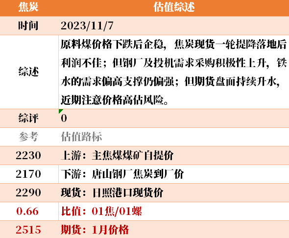 大宗商品价格未来预测目前大宗商品的估值走到什么位置了？11-7,第16张