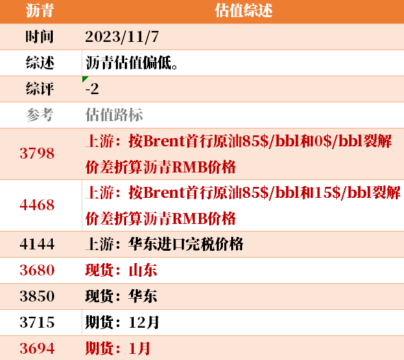 大宗商品价格未来预测目前大宗商品的估值走到什么位置了？11-7,第12张