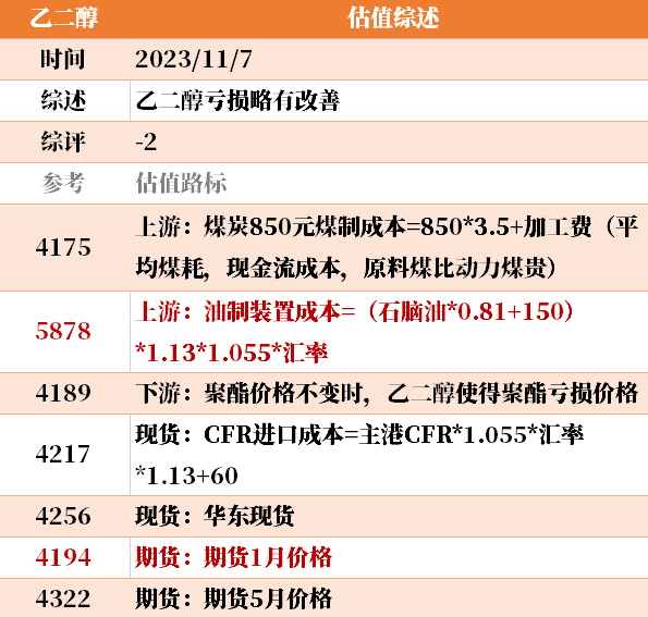 大宗商品价格未来预测目前大宗商品的估值走到什么位置了？11-7,第11张