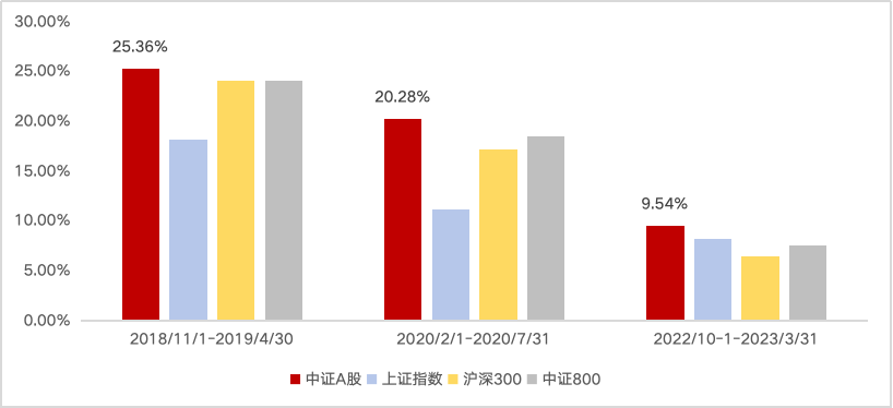 （数据来源：wind）