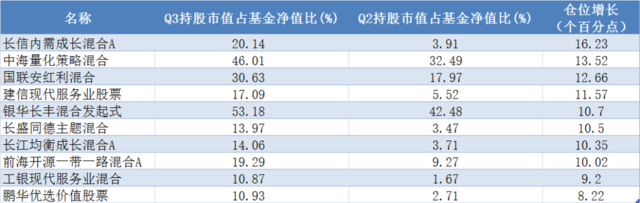 谁是银行股的“铁粉”？