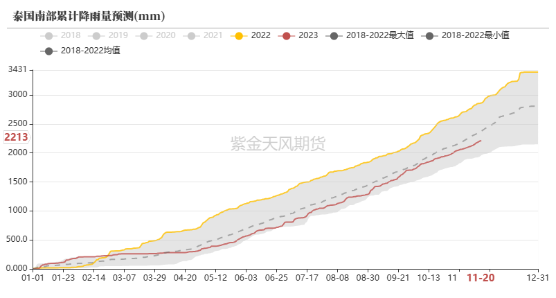 天然橡胶的天然橡胶：1-5月差转C结构,第3张