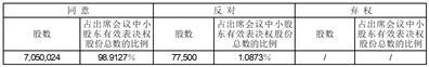 顺发恒业股份公司2023年度第三次临时股东大会决议公告