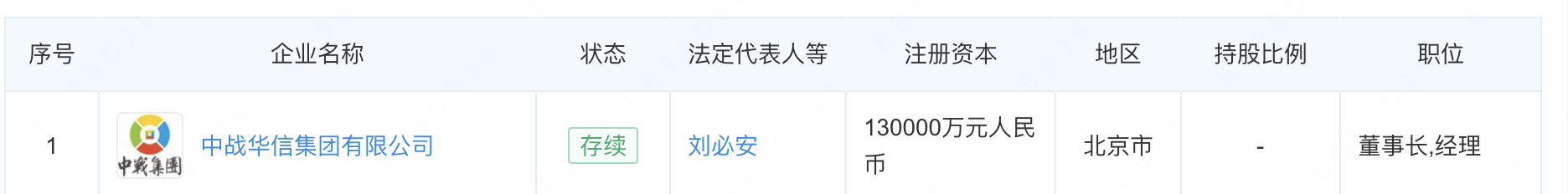 中战华信集团有限公司法定代表人也名为“刘必安”。 图片来源:企查查