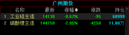 A股三大指数低开,万科股债齐涨,汽车、短剧游戏涨幅居前,保险、黄金走弱