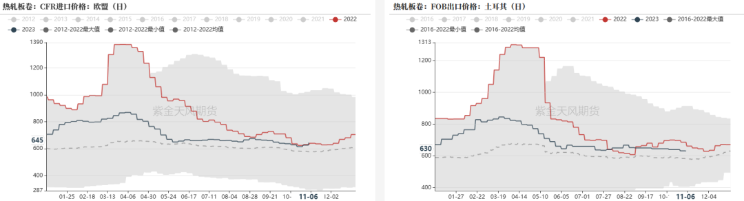 铁水到钢水工艺流程钢材：铁水有下降趋势，成材继续上涨动能不足,第33张