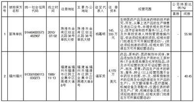 健康元药业集团股份有限公司待遇 4776-7c52667a4c6a7b9e02fd7ba3be1663a2.jpg
