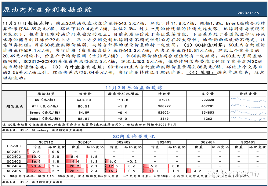 {}【原油内外盘套利追踪11.06】SC-Brent实际价差低于理论价差，关注SC估值修复节奏,第2张