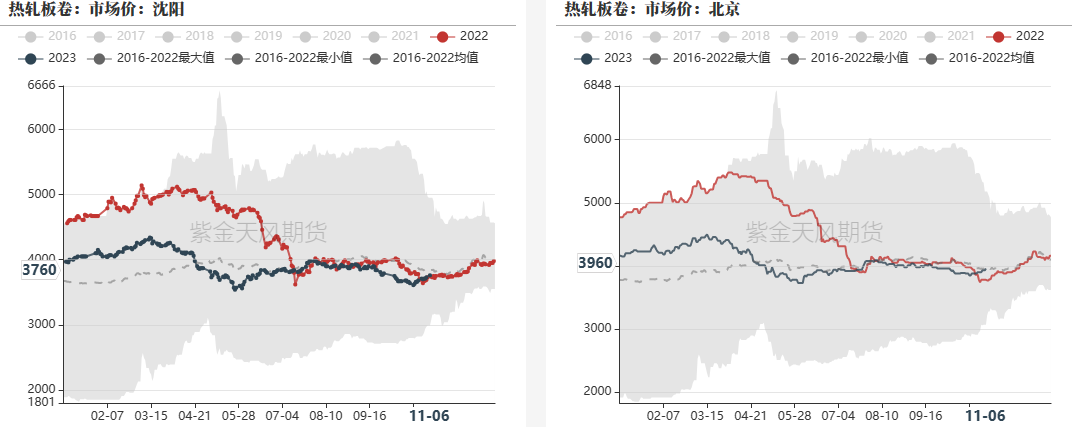 铁水到钢水工艺流程钢材：铁水有下降趋势，成材继续上涨动能不足,第31张