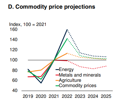失守80关口!WTI创逾两个月新低 美联储发声后空头略占上风