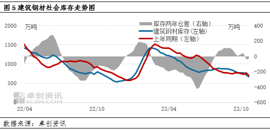 10月钢材价格上涨原因视点：建筑钢材：10月价格重心下移11月或趋强,第5张