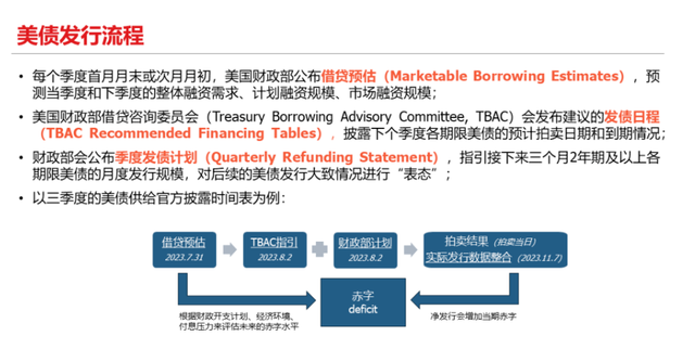 美债真正的“黑天鹅”:未来的风暴,只有央行出手