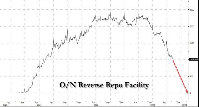 美债真正的“黑天鹅”:未来的风暴,只有央行出手