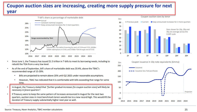 美债真正的“黑天鹅”:未来的风暴,只有央行出手