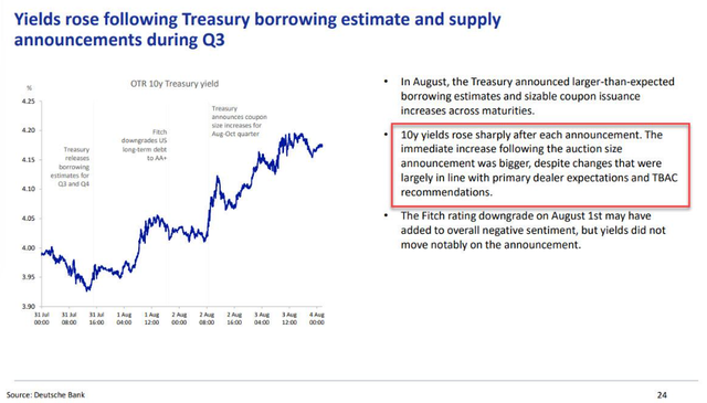 美债真正的“黑天鹅”:未来的风暴,只有央行出手