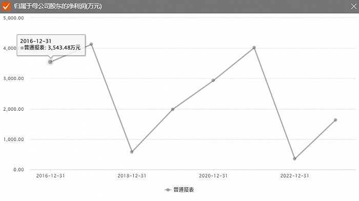 再遭监管处罚，ST天顺诉讼、仲裁金额超5600万元 控股股东谋划“抽身”