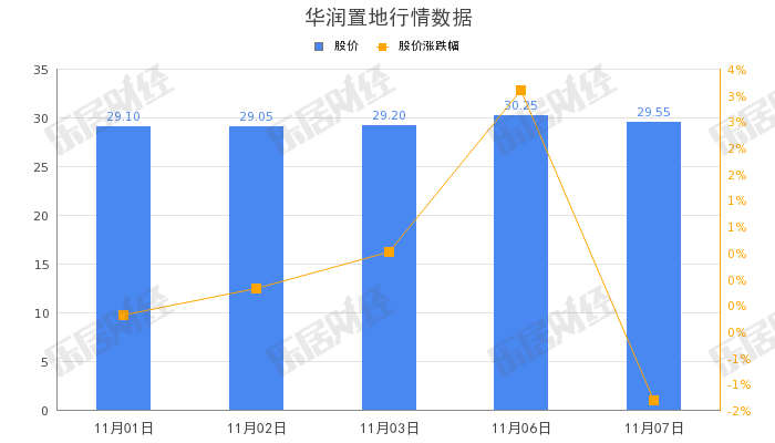 华润置地在上海成立润铂置业公司，注册资本25亿