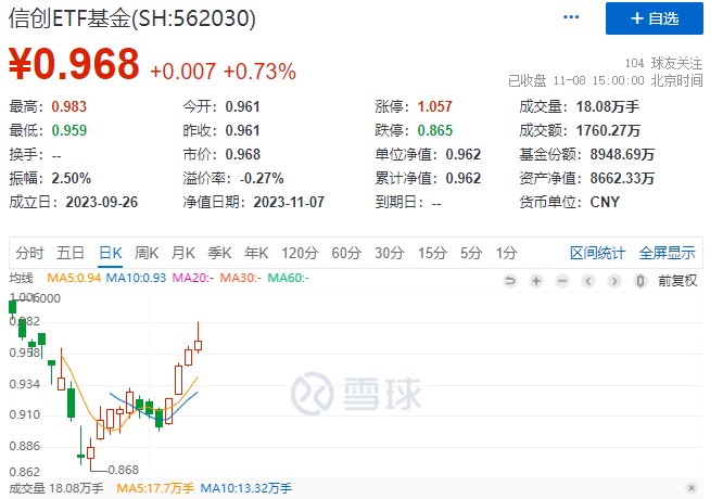 “泛科技”又赢了，医疗持续低位反弹，银行缘何重获资金青睐？