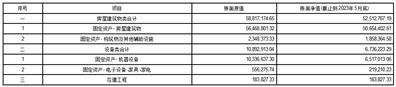 广西梧州中恒集团股份有限公司关于控股子公司田七家化拟公开挂牌转让相关资产的公告