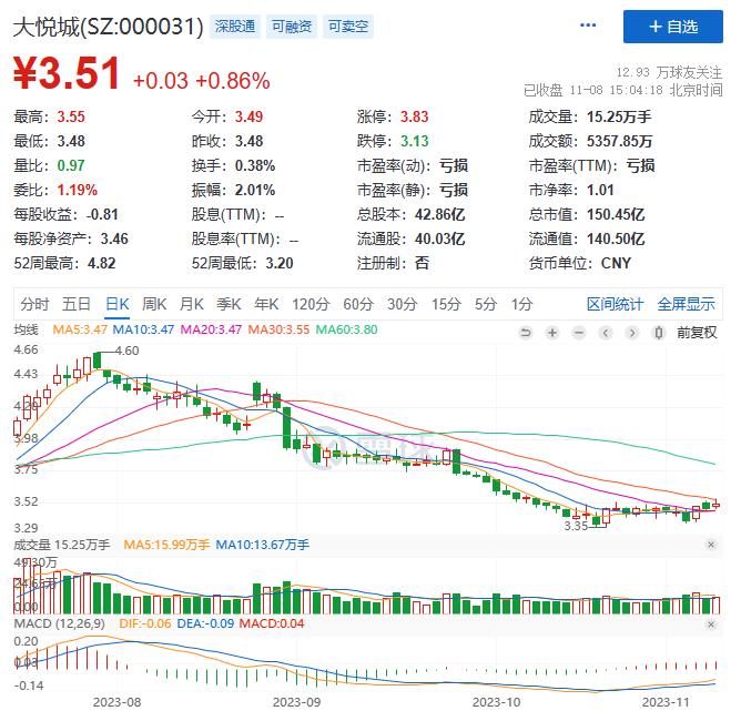 突发：周政被查！