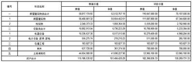 广西梧州中恒集团股份有限公司关于控股子公司田七家化拟公开挂牌转让相关资产的公告