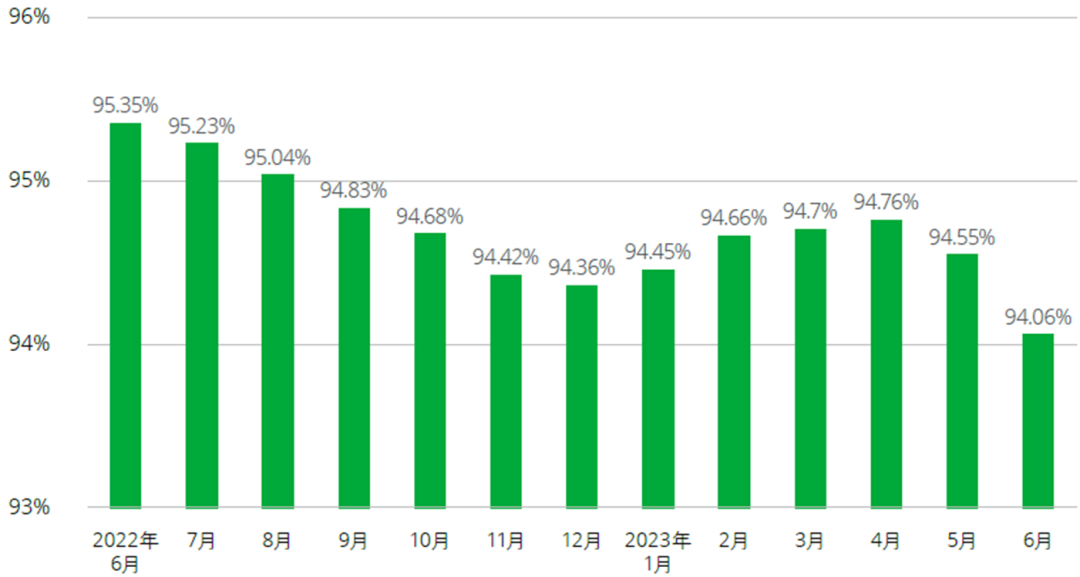 房地产开发投资增速 45f5-295a555044539f0c6abfaadbfc09a680.png