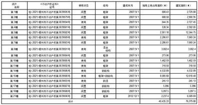 广西梧州中恒集团股份有限公司关于控股子公司田七家化拟公开挂牌转让相关资产的公告