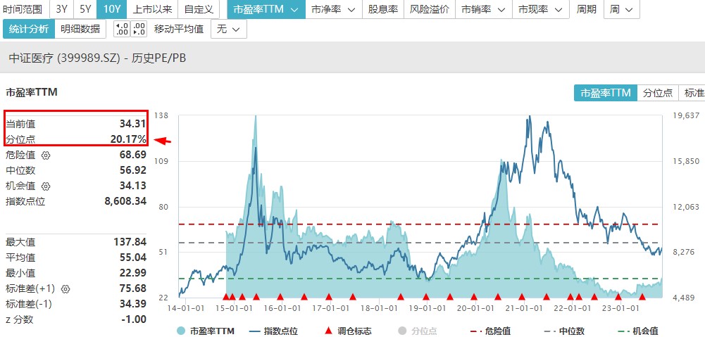 “泛科技”又赢了，医疗持续低位反弹，银行缘何重获资金青睐？