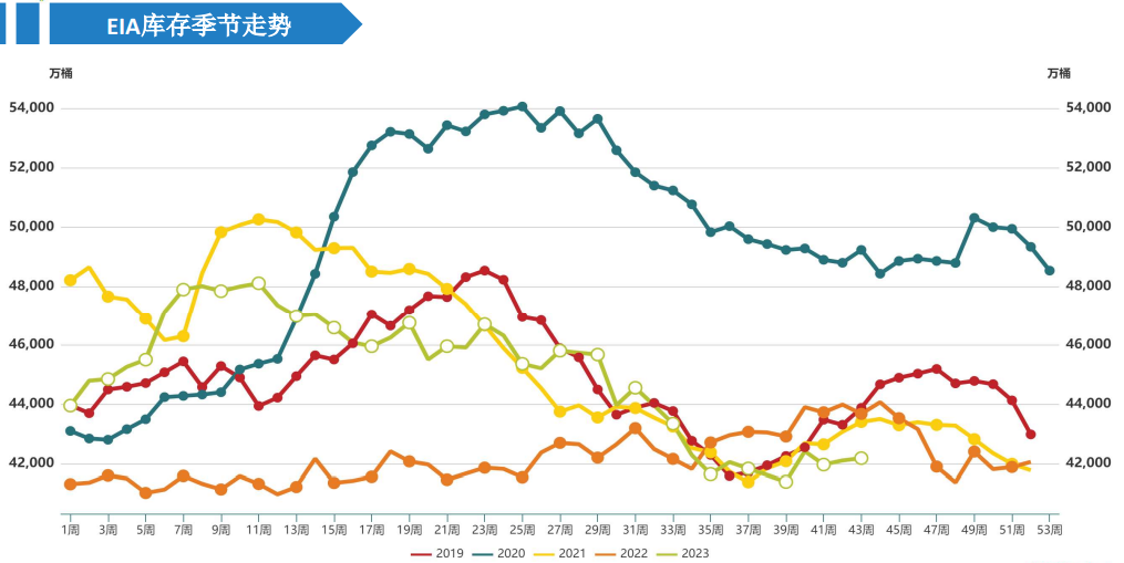 国际原油价格最新价格预测 a816-0480bd5f6a23b0519b4c2107bc6c016a.png
