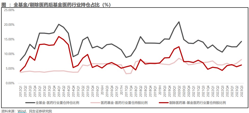 “泛科技”又赢了，医疗持续低位反弹，银行缘何重获资金青睐？