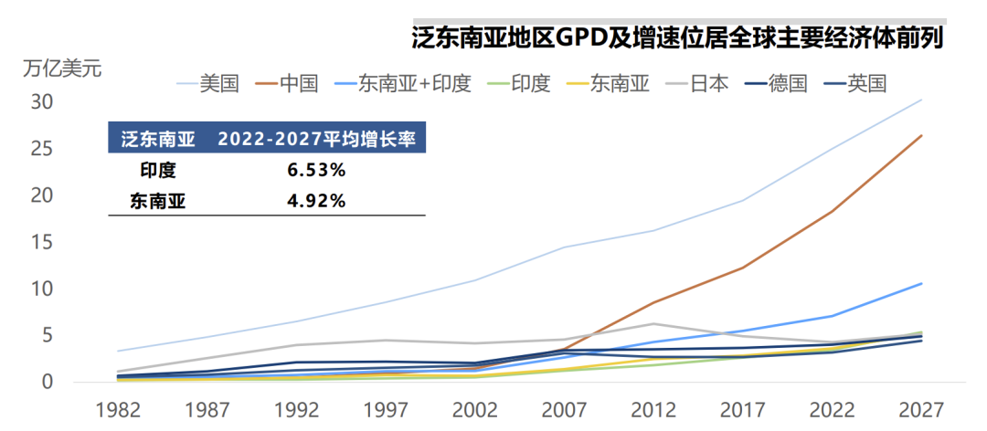 数据来源：IMF