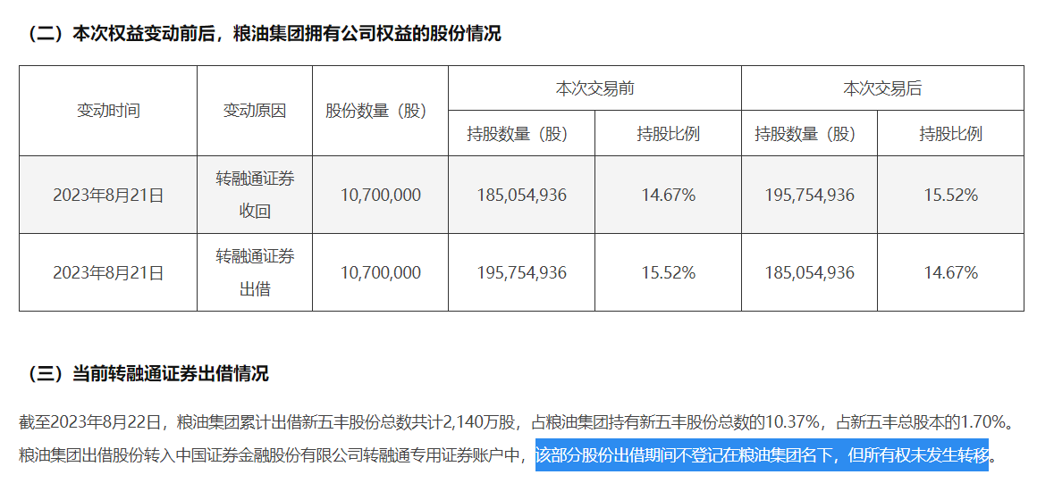 截图来源:新五丰关于持股5%以上股东继续参与转融通证券出借业务暨权益变动的提示性公告