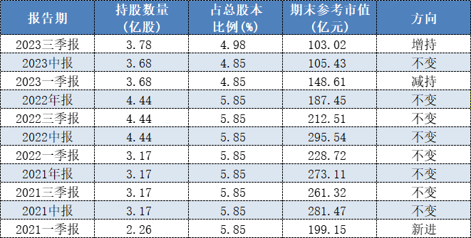 又是转融通惹的祸?高瓴旗下HHLR减持隆基绿能被调查 发生了什么?