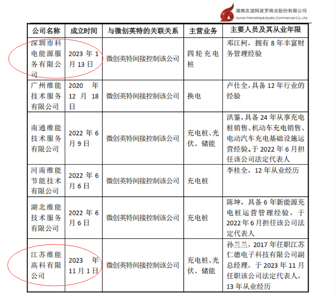 图片来源:友阿股份关注函回复公告截图