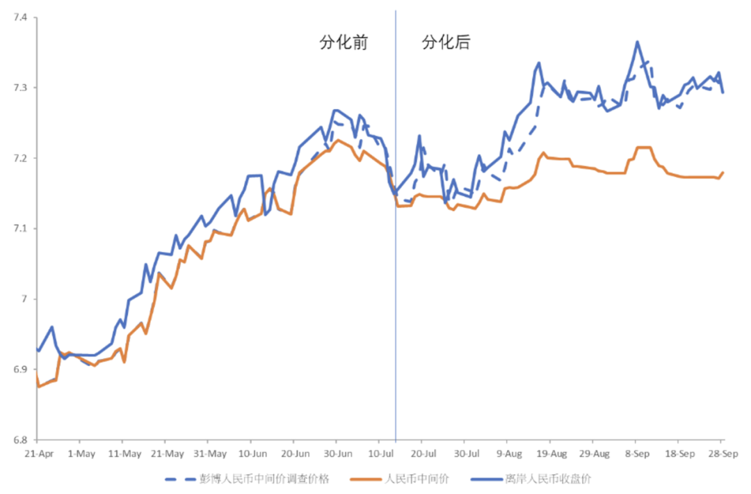 数据来源:彭博、中国建设银行(亚洲)