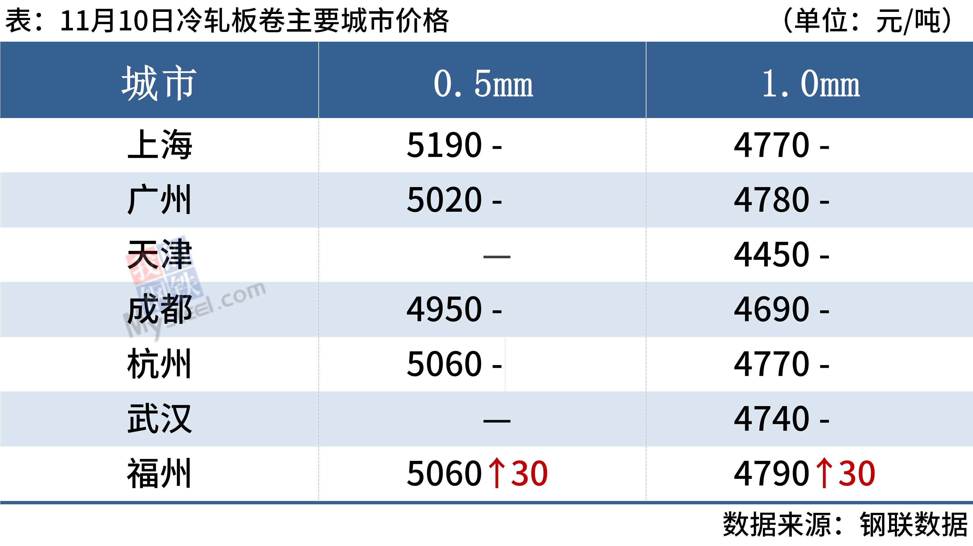 {}每日钢市：6家钢厂涨价，黑色系飘红，钢价追涨需谨慎,第6张