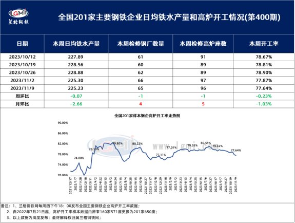 钢坯价格走势分析本周钢坯强势上涨短期价格高位整理,第1张