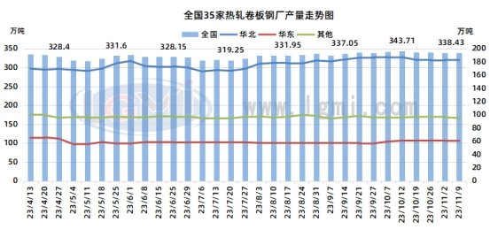 热卷价格最新消息兰格热卷周盘点：热卷市场明显上涨近期仍存上涨空间,第2张