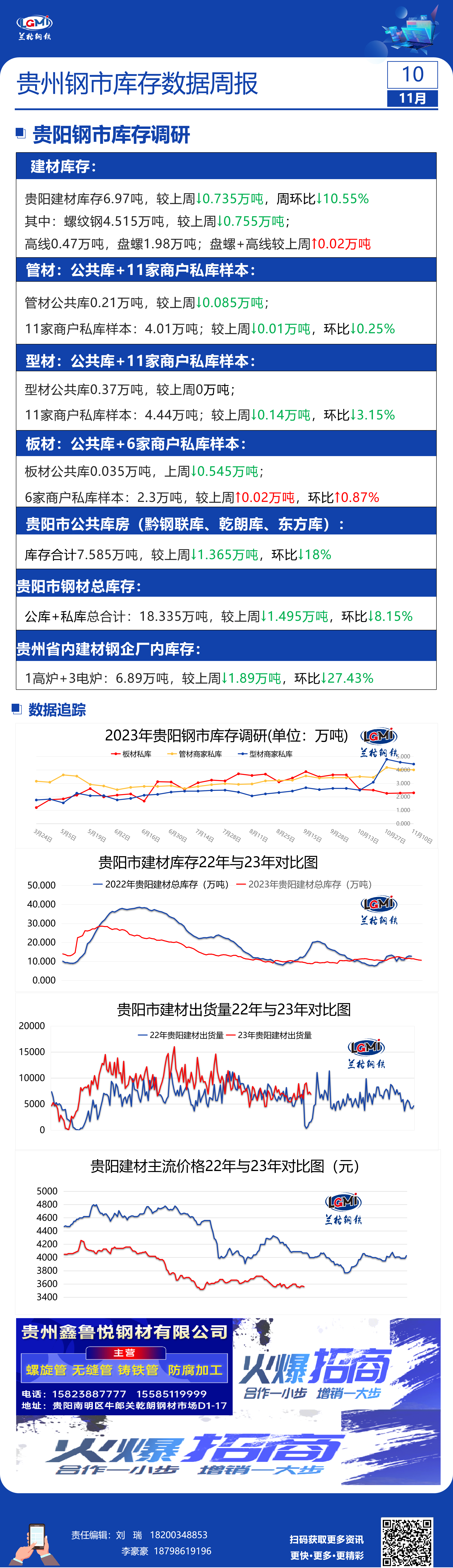 贵州钢市库存数据周报11.10号贵州钢市库存数据周报11.10,第1张